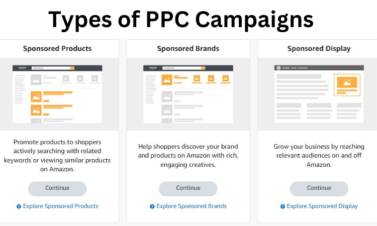 Types of PPC Campaigns (what is amazon ppc management) 